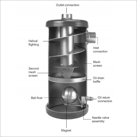 Oil Separator Fry Bake Food Equipment Plot No 1 Rajaram