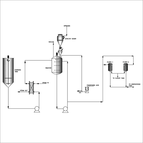 Interesterification Plant