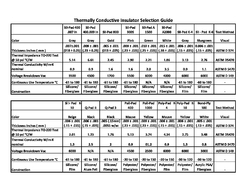 Gap Pad Selection Guide