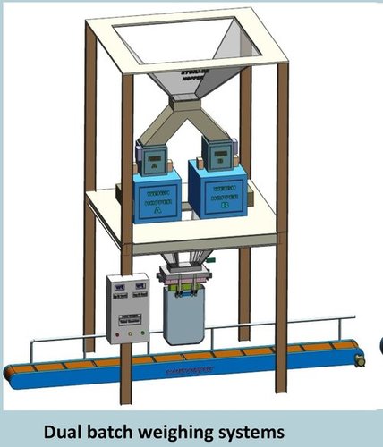 Dual Batch Weighing Systems