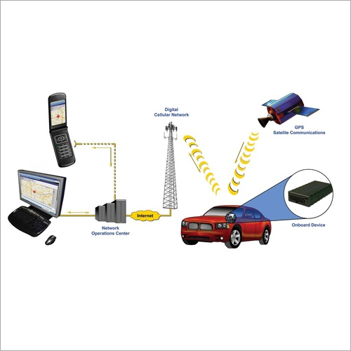 GPS Tracker
