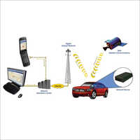 Gps Tracker
