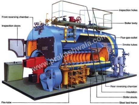 Two Pass Heating Boiler