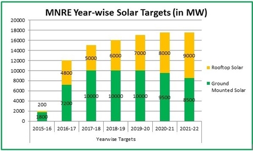 Solar Panel