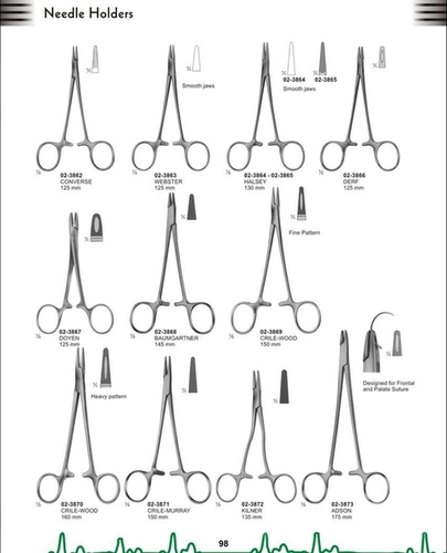 Surgical Instruments