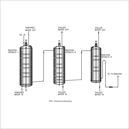 Dewaxing And Winterizing Plant