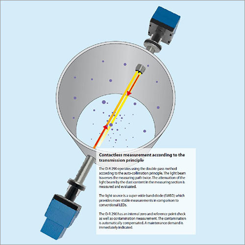 Opacity Meter