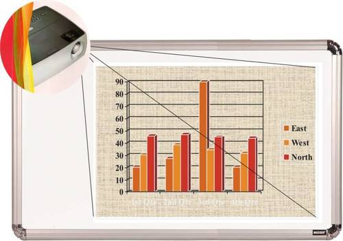 Deluxe Ceramic White Board