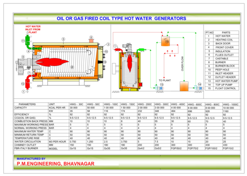 LDO Gas Fire -3 Pass HWG