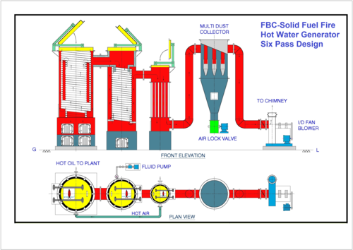 FBC-Solid Fuel Fire - 6 Pass Design HWG