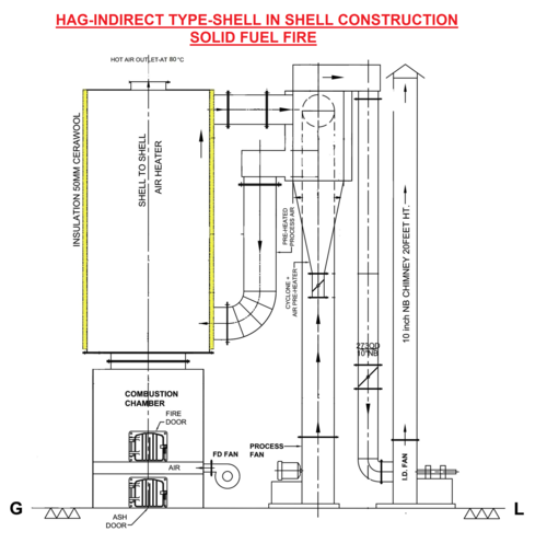 Solid Fuel Fire Indirect Type Hag 3 Pass Design