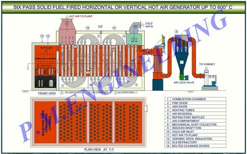 FBC FIRE -INDIRECT TYPE HAG - 6 PASS DESING