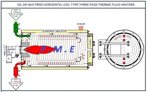 THERMIC HEATER-3 PASS-LDO GAS FUEL FIRE By P. M. ENGINEERING
