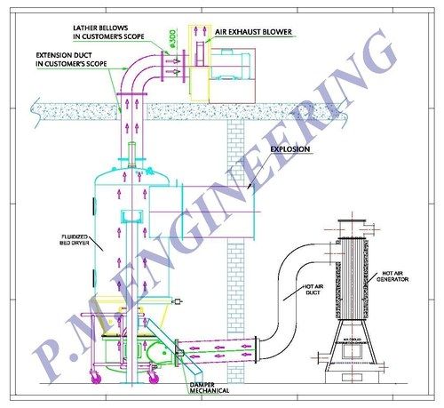 Fluidized Bed Dryer Batch Type