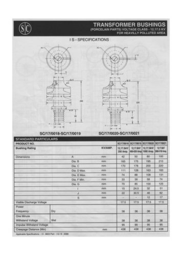 17.5 KV Transformer Bushings for Voltage Class