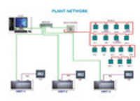 PLC AUTOMATION CONTROL PANEL