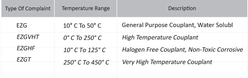 Ultrasonic Couplants