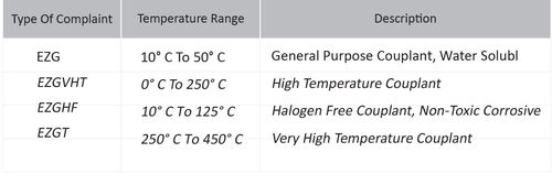 Ultrasonic Couplants