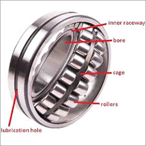 Spherical Bearing