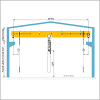 Heavy Duty HOT Cranes