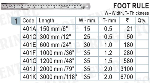 Foot Rules, Measuring Scale