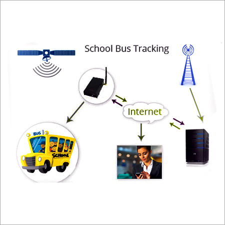 Vehicle Tracking System