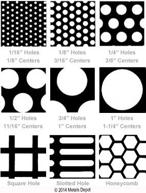 Stainless Steel Perforated Sheet