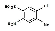 CLT ACID