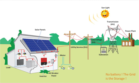Solar Power Plant