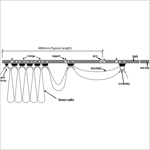 Festoon System