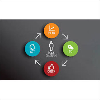 ISO Certifications Services