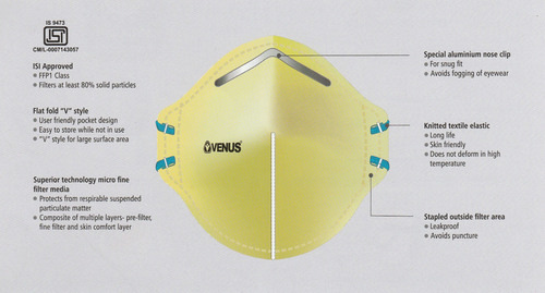 Dust Mask - Micro Fine Filter Media, Yellow Color, ISI Approved, Aluminium Nose Clip, Stitched Elastic for Agriculture and Ceramics