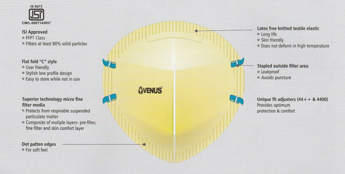 Dust Mask - Multi-Layer Micro Fine Filter Media | FFP1 Class, Embedded Nose Clip, User-Friendly Flat Fold Design, Latex Free Elastic, Ideal for Agriculture and Mining