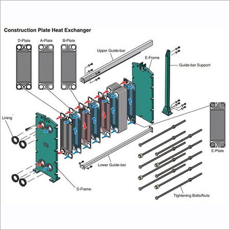 Construction Plate Heat Exchanger