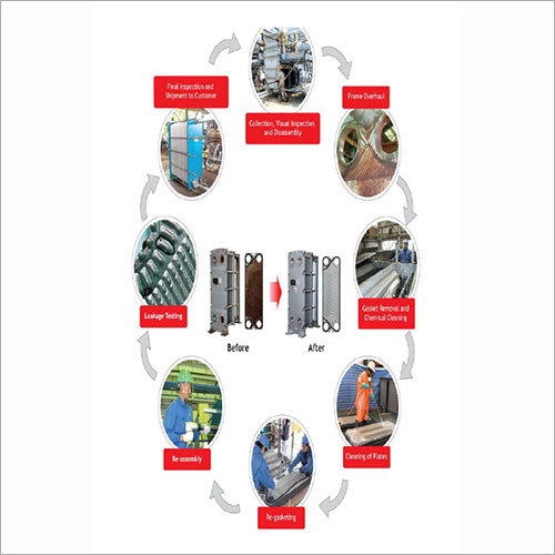 Heat Exchanger Parts Repairing Services