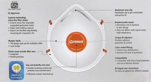 Venus Safety Mask V-20