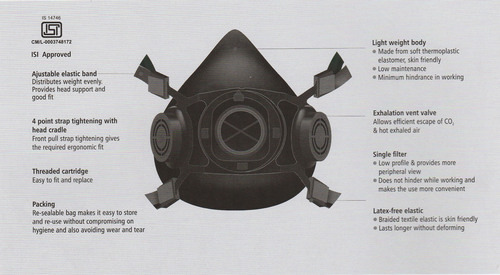 Respiratory Mask
