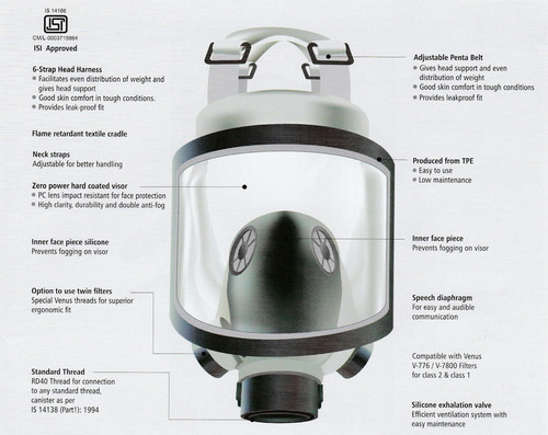 Full Face Mask