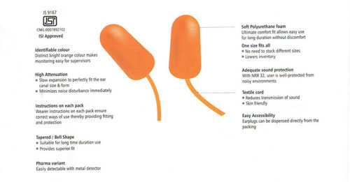 Disposable Ear Plug