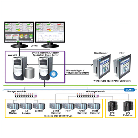 Turnkey Automation Project