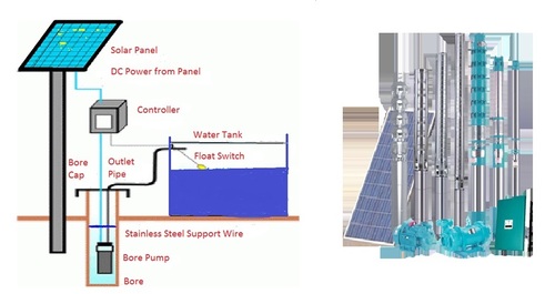 Typical Solar Pumping System