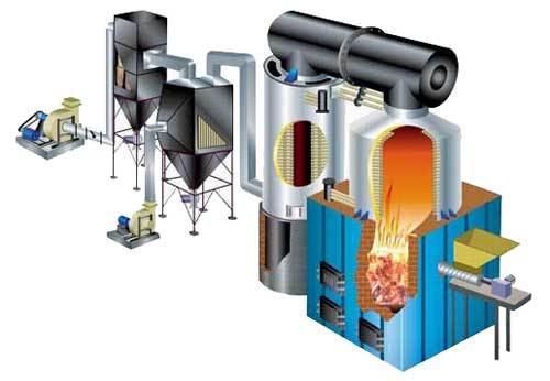 Thermic Fluid Heater