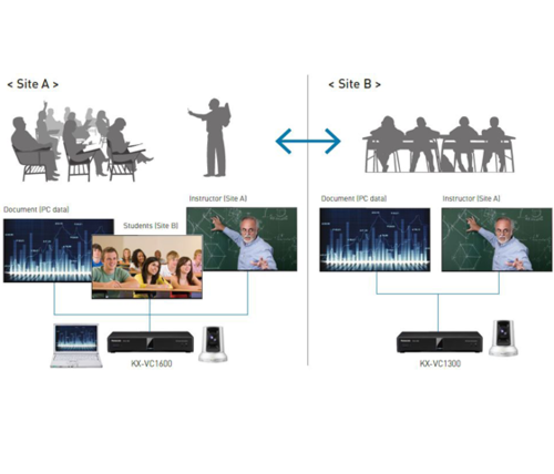Video Conference Solution