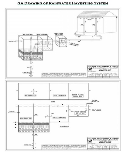 Rainwater Harvesting System