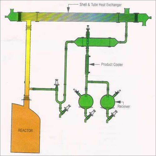Glass Heat Exchangers