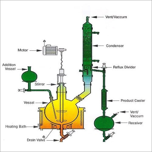 Glass Reaction System