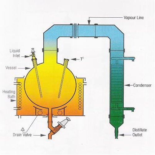 Simple Distillation Unit
