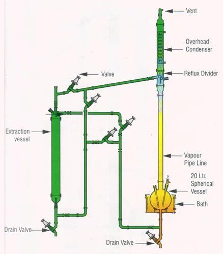 Liquid Extraction Unit