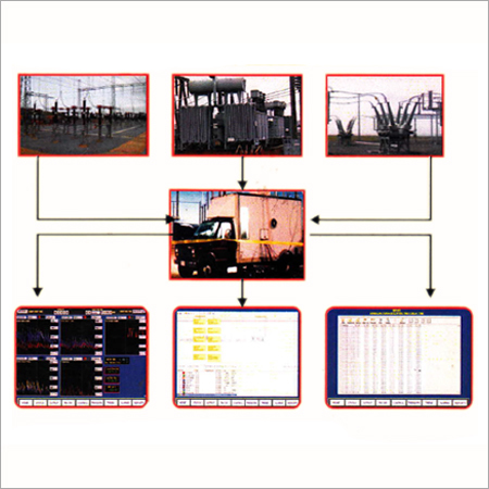 Substation Switchyard Health Testing System