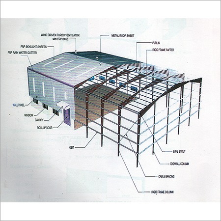 Pre Engineered Building Systems